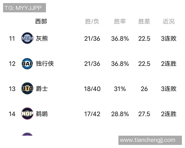 2018年2月7日NBA雷霆队对阵对手精彩赛事回顾与分析